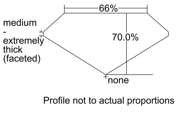 cutprofile