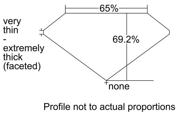 cutprofile