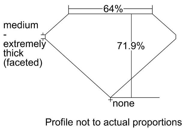 cutprofile