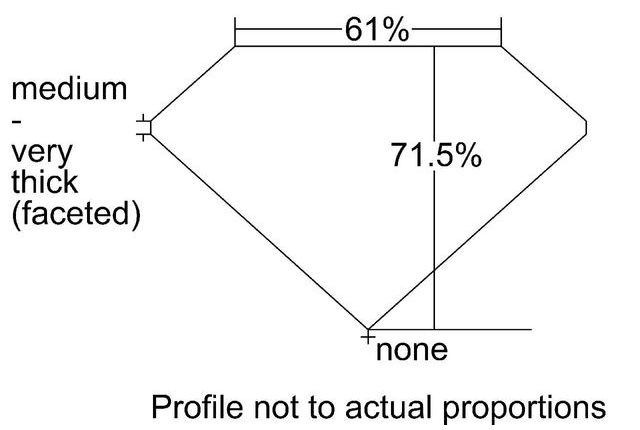 cutprofile