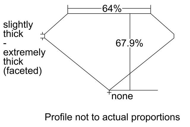 cutprofile