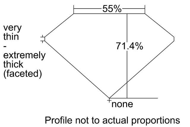 cutprofile