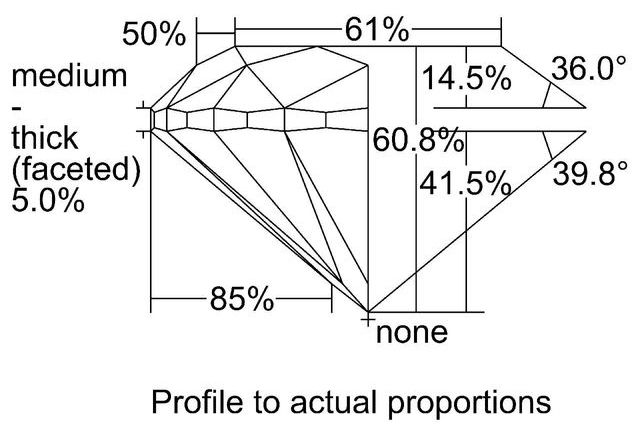 cutprofile