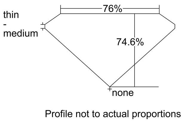 cutprofile