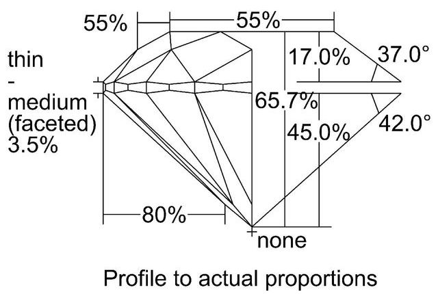 cutprofile