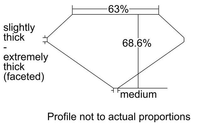 cutprofile