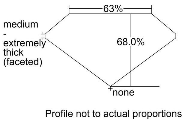 cutprofile