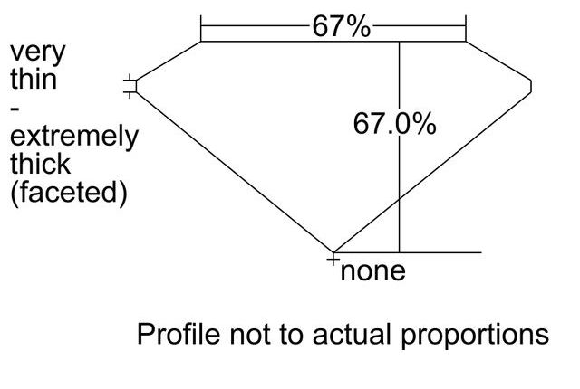 cutprofile