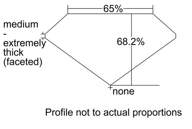 cutprofile