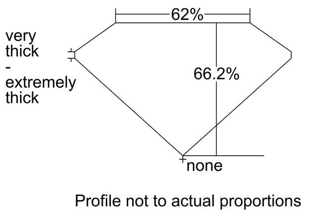 cutprofile