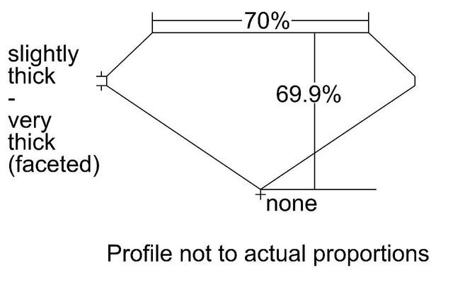 cutprofile