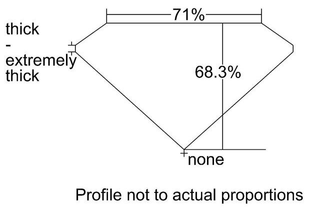 cutprofile