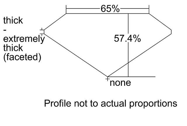 cutprofile