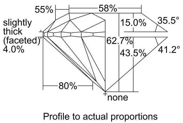 cutprofile