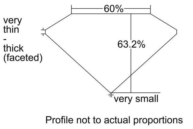 cutprofile