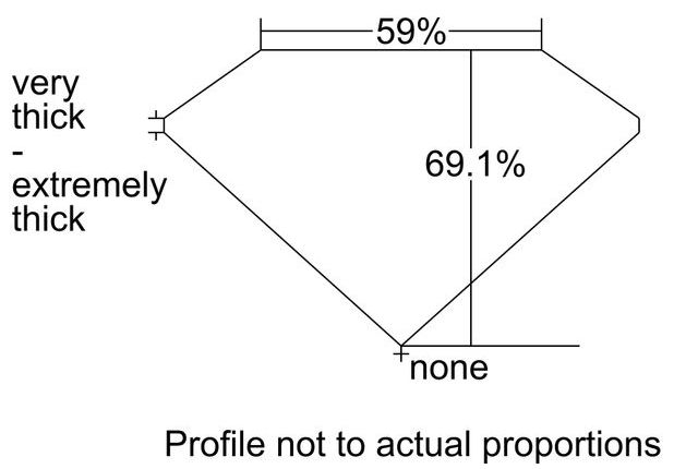 cutprofile