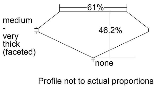 cutprofile