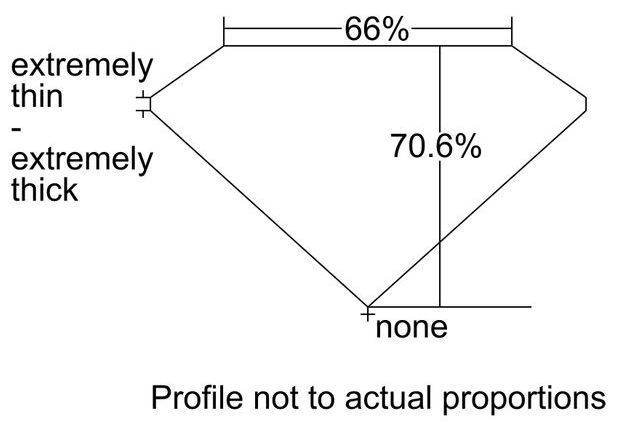 cutprofile