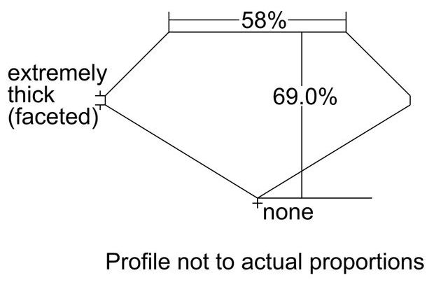 cutprofile