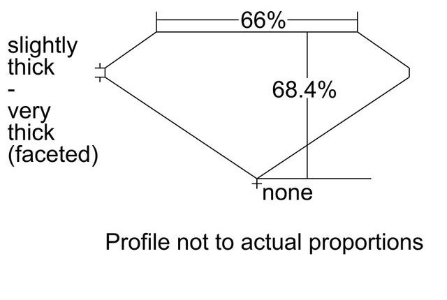 cutprofile