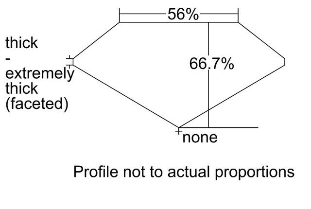 cutprofile