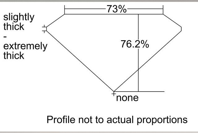 cutprofile