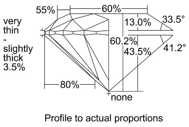 cutprofile