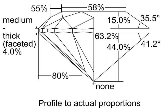 cutprofile