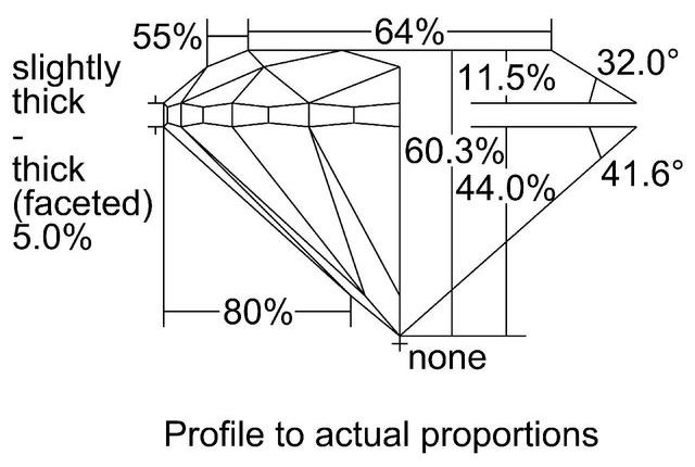 cutprofile