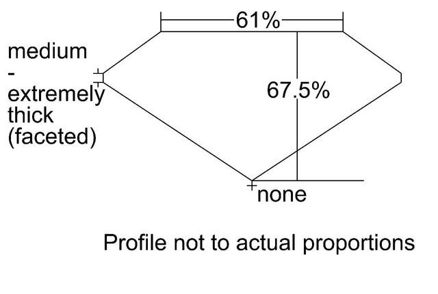 cutprofile