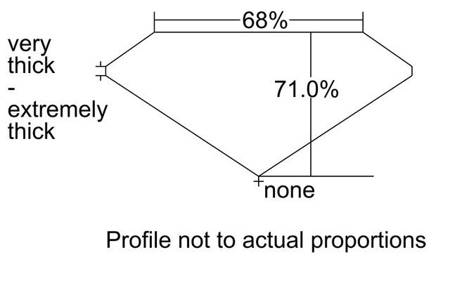 cutprofile