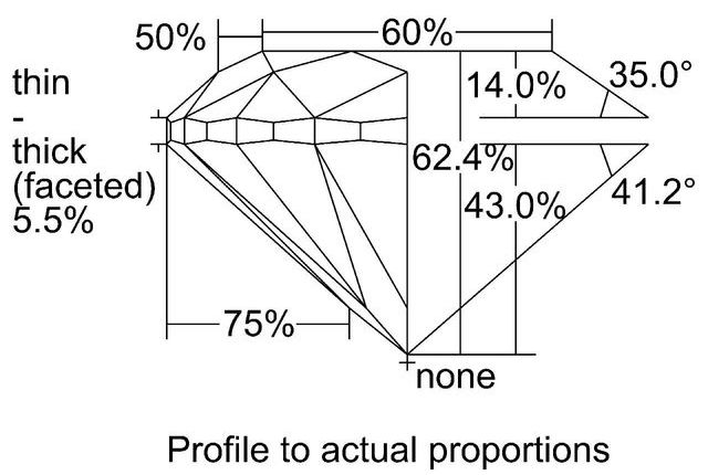 cutprofile