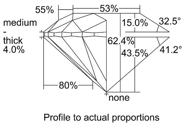 cutprofile