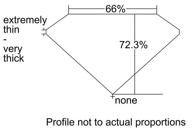 cutprofile