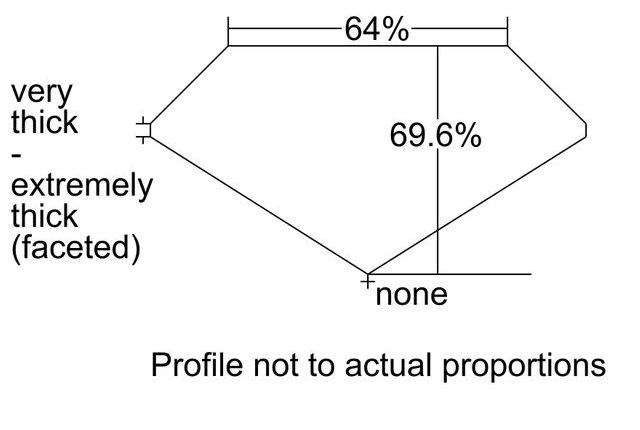 cutprofile