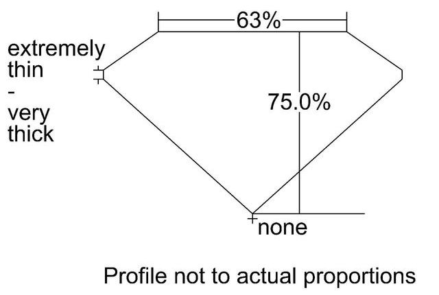 cutprofile