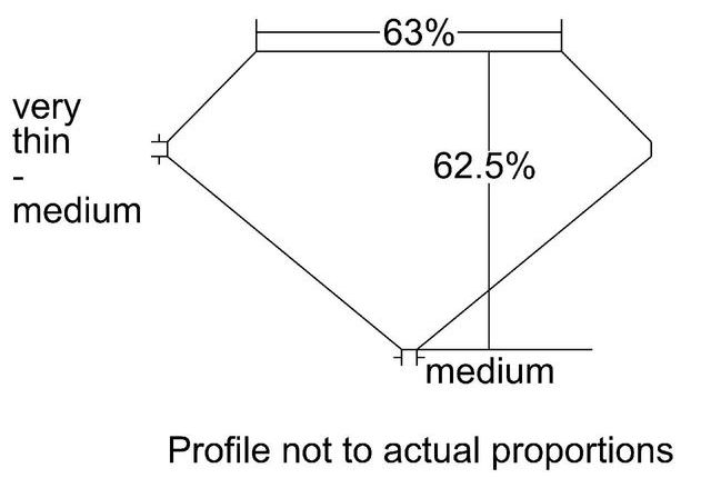 cutprofile