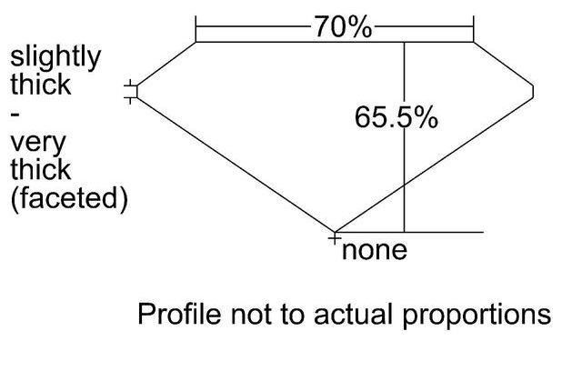 cutprofile