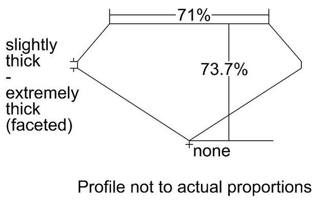 cutprofile