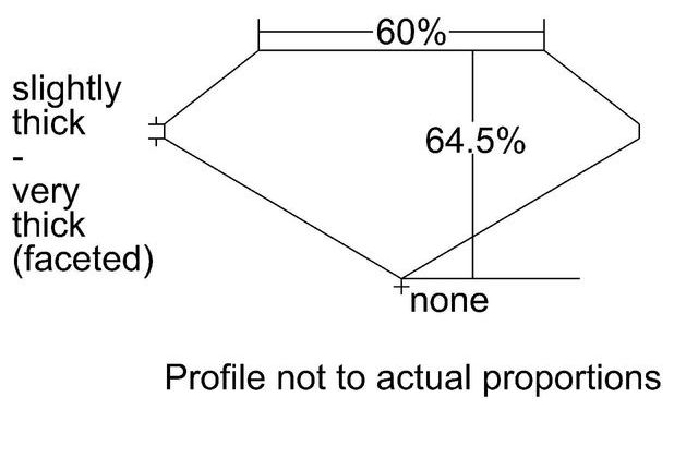 cutprofile