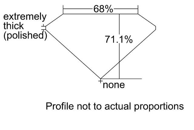 cutprofile