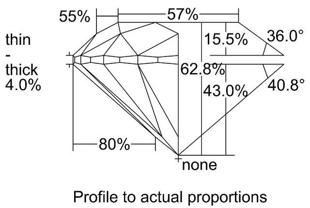 cutprofile