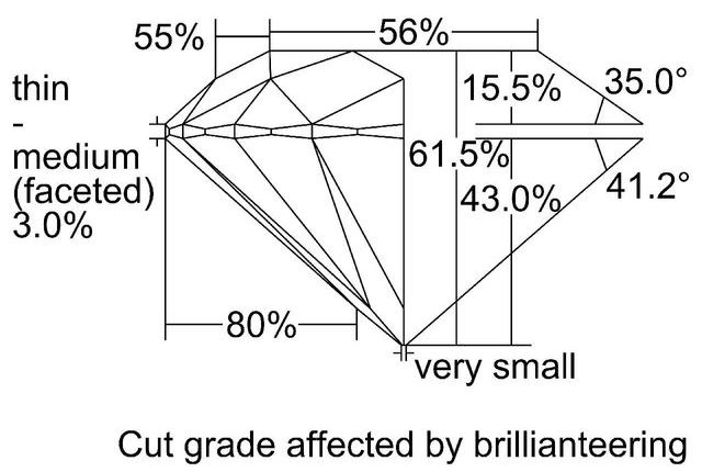 cutprofile