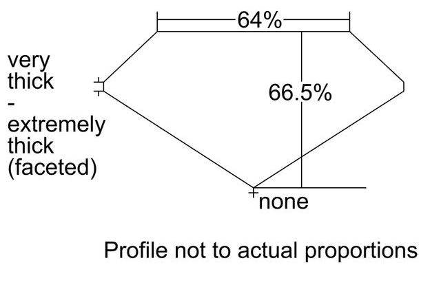 cutprofile