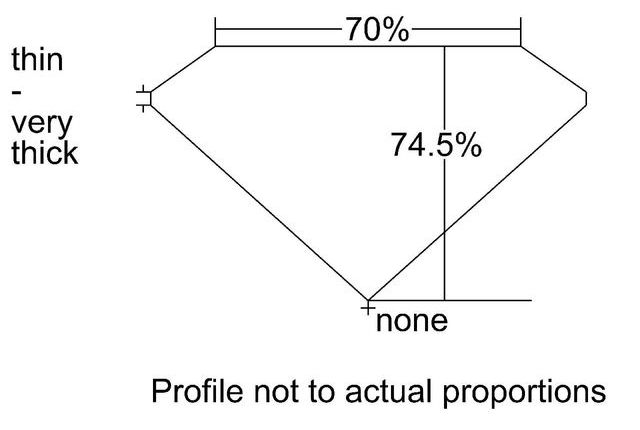 cutprofile