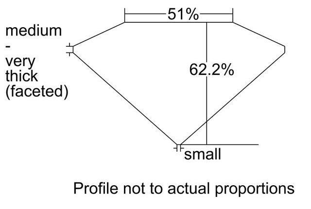 cutprofile