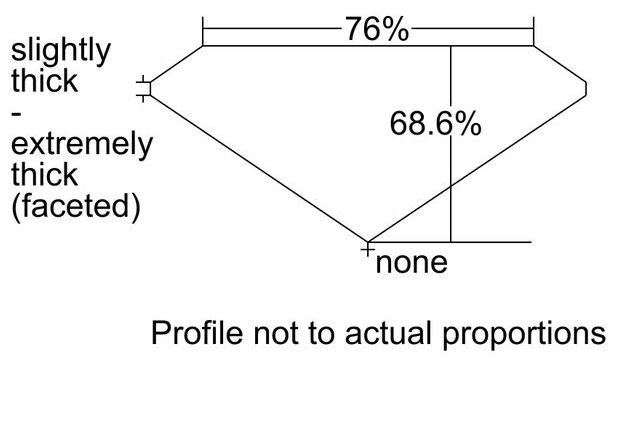 cutprofile