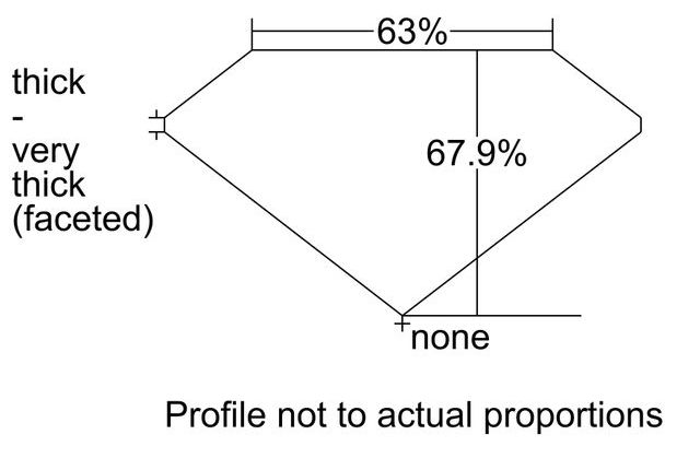 cutprofile