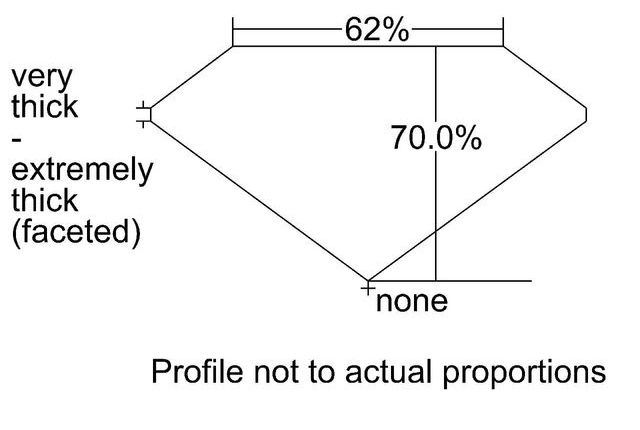 cutprofile