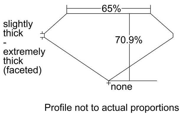 cutprofile